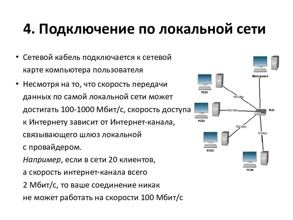 Подключение телевизора к локальной сети Подключения компьютеров через локальную сеть