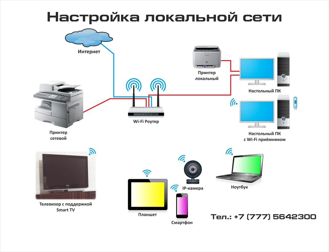 Подключение телевизора к локальной сети Провести интернет телевидение