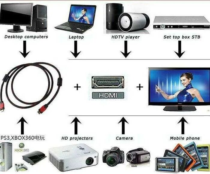 Подключение телевизора к монитору через hdmi Подключение телевизора компьютеру hdmi изображения