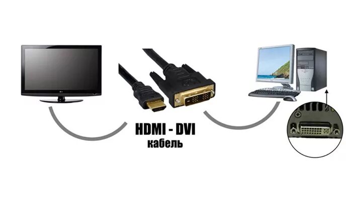 Подключение телевизора к монитору через hdmi Как вывести звук с компьютера на телевизор через HDMI - подробная инструкция