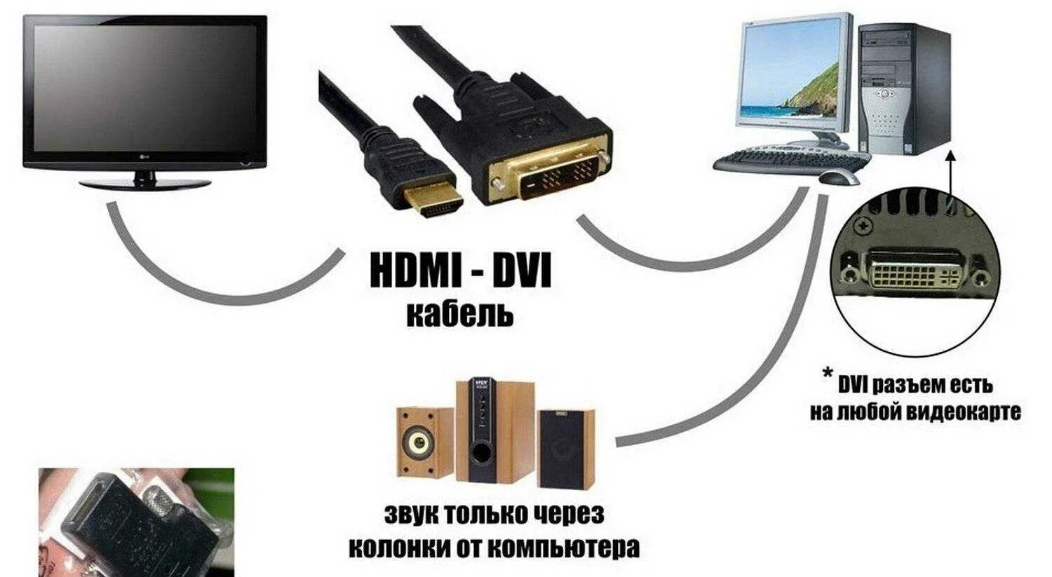 Подключение телевизора к монитору через hdmi Как транслировать экран на телевизор через hdmi: найдено 89 изображений