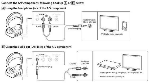 Подключение телевизора к наушникам проводом how to pair wireless headphones to tv cheap online