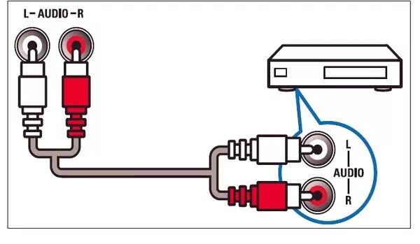 Подключение телевизора к наушникам проводом Ответы Mail.ru: Как подключить dvd к телевизору philips?