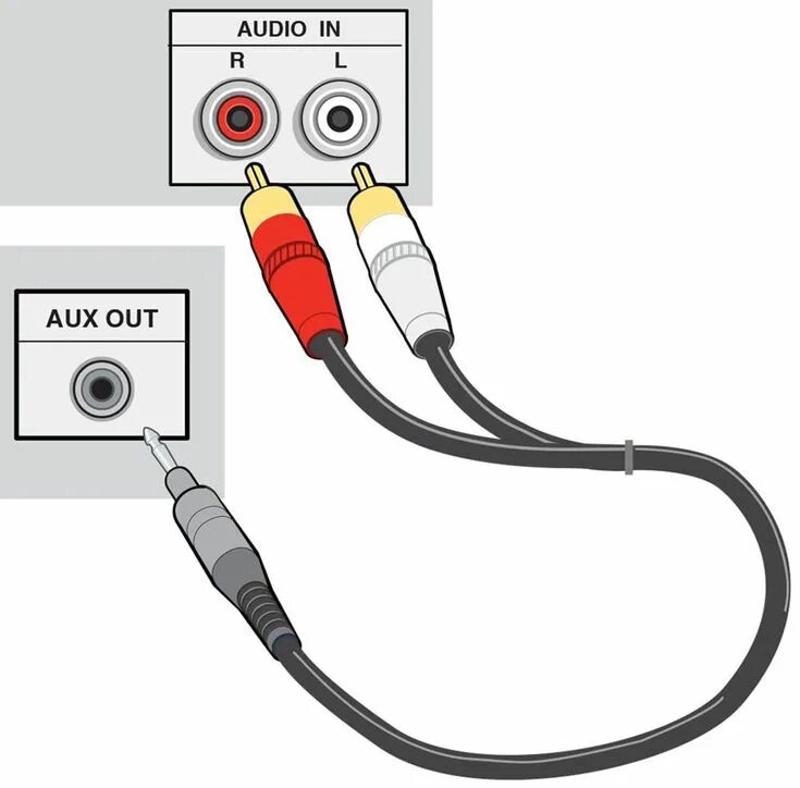 Подключение телевизора к наушникам проводом Home A/V Connections Glossary Digital cable, Audio amplifier, Powered subwoofer