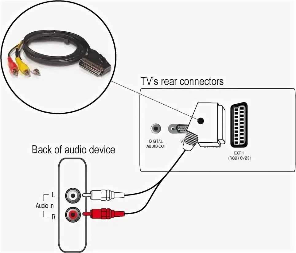 Подключение телевизора к наушникам проводом How to connect several external devices to Philips TV? Philips