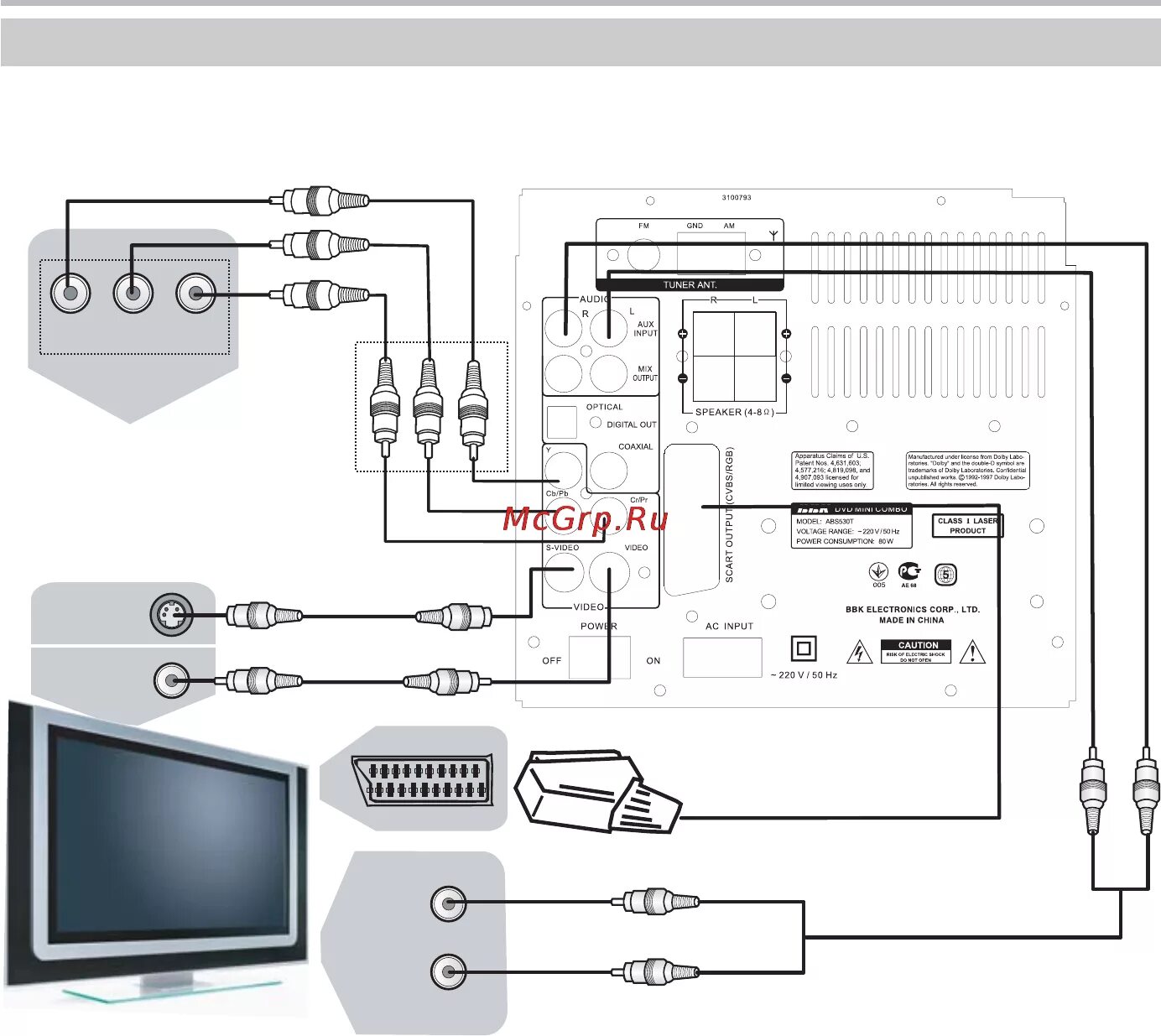 Подключение телевизора к приставке bbk BBK ABS530T 11/42 Подключение видеосигнала