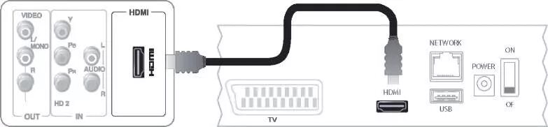 Подключение телевизора к приставке hdmi ТВ-приставка Arris vip 2262 - инструкция: подключение, настройка и управление пр