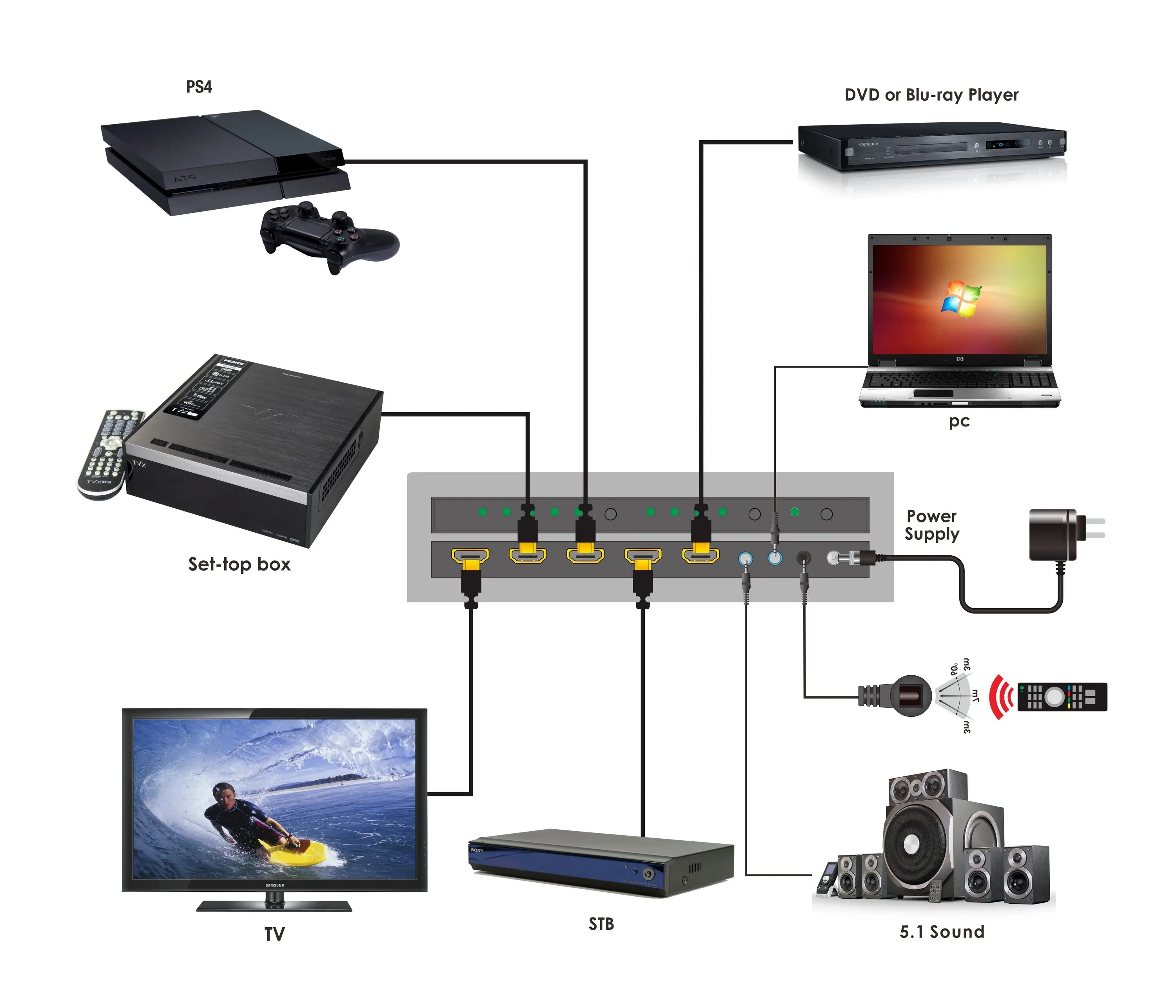 Подключение телевизора к приставке hdmi Unterstützung Arc Und Cec Spdif Audio Ausgang 4x1 4k2k @ 50/60hz Yuv444 Hdmi 2,0