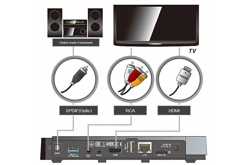 Подключение телевизора к приставке hdmi Первое включение