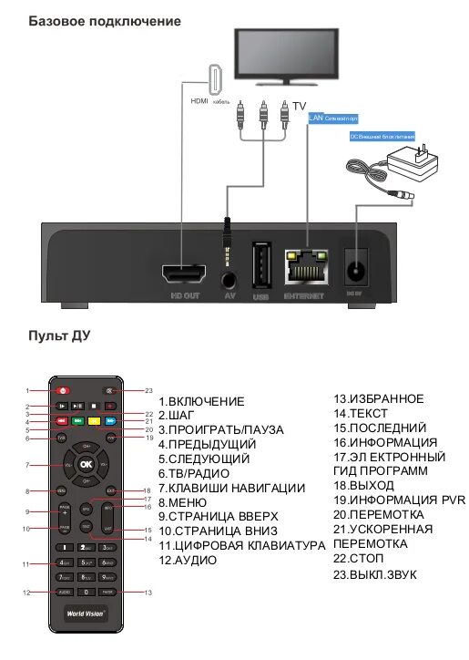 Сколько стоит построить ДОМ? - Форум onliner.by