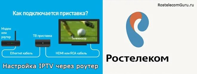 Подключение телевизора к ростелекому через роутер Карта ростелеком для телевизора