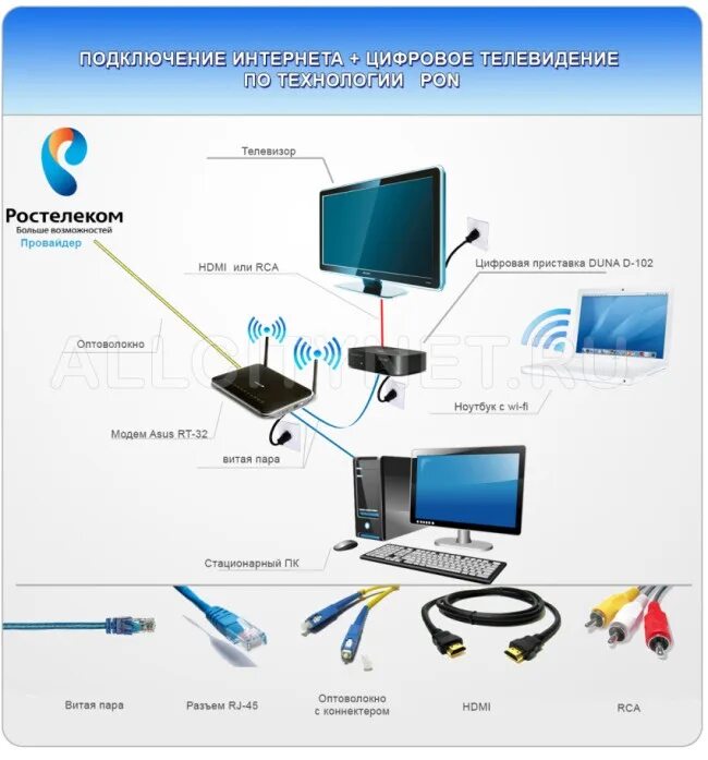 Подключение телевизора к сети ростелеком Подключить телевидение без интернета фото - DelaDom.ru
