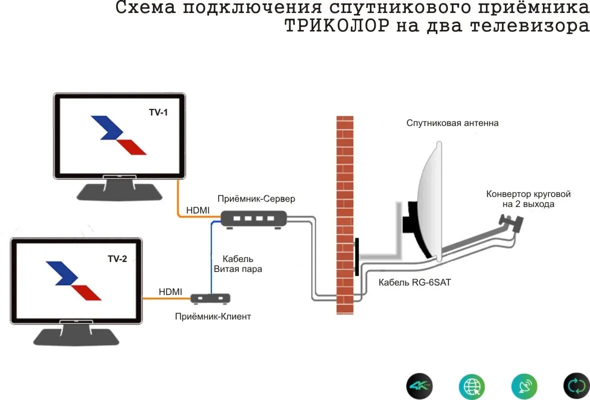 Картинки ПОДКЛЮЧИТЬ ВТОРОЙ РЕСИВЕР ТРИКОЛОР ТВ