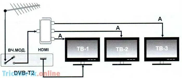 Подключение телевизора к спутнику Как подключить два телевизора к одному тюнеру