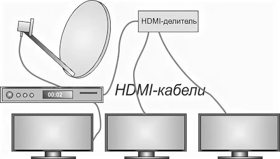 Подключение телевизора к тарелке триколор Триколор тв на 4 телевизора схема подключения фото