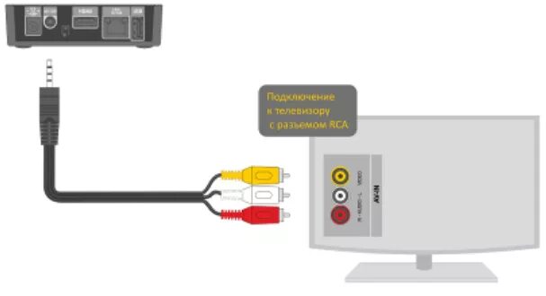 Подключение телевизора к цифровой тюльпан Как вывести изображение с телефона на старый телевизор через тюльпаны - Фотоподб