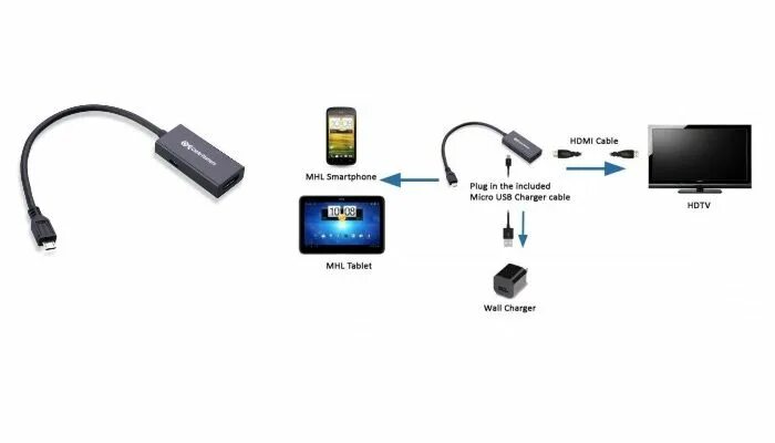 Подключение телевизора к телефону андроид USB MICRO B TO HDMI A - MHL CABEL - 2METRES Hdmi, Mhl, Lenovo