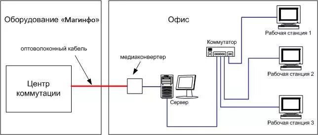 Подключение телевизора к уфанет Кабельный интернет уфанет