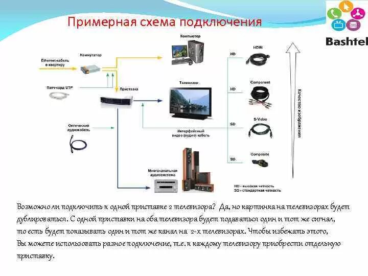 Подключение телевизора к уфанет Как подключить 2 телевизора к одной тв приставке