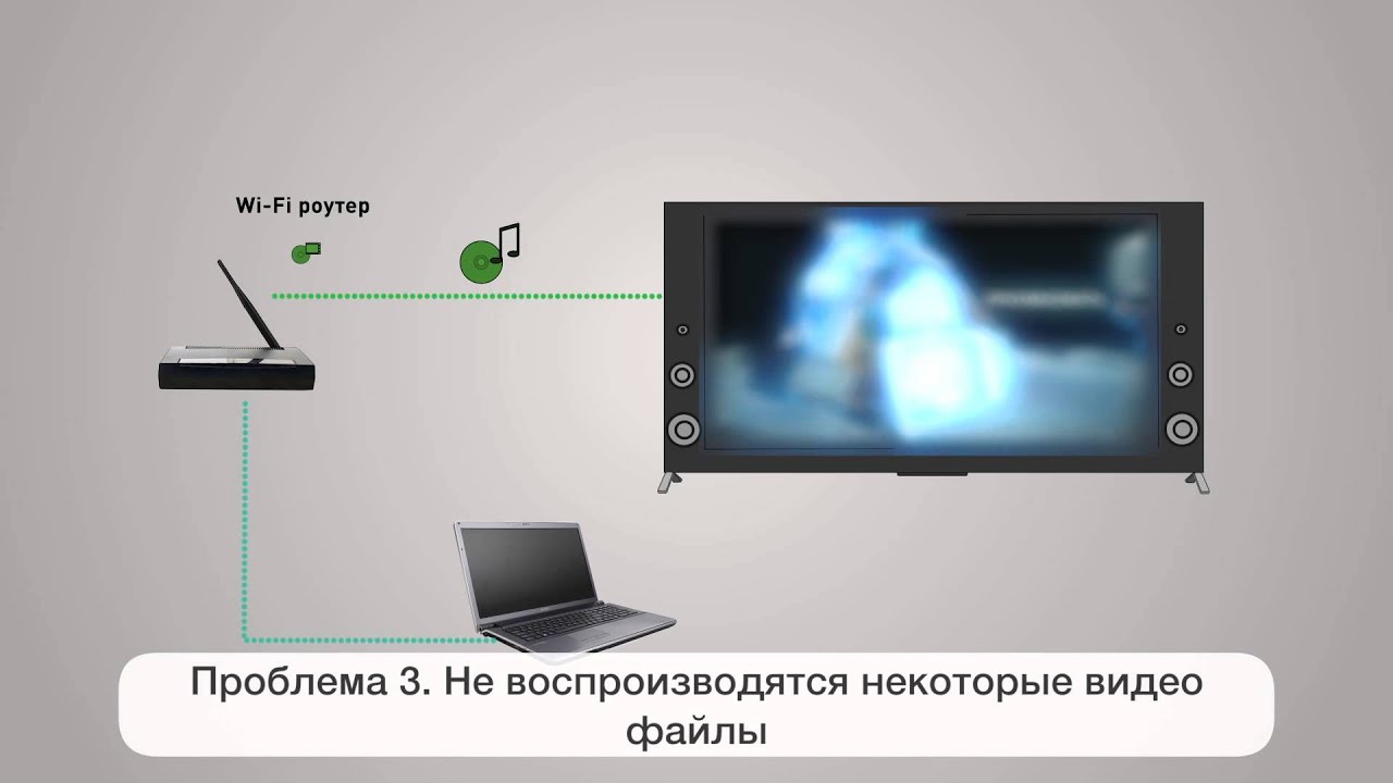 Подключение телевизора к умному дому BRAVIA - Решение возможных проблем соединения по DLNA - YouTube