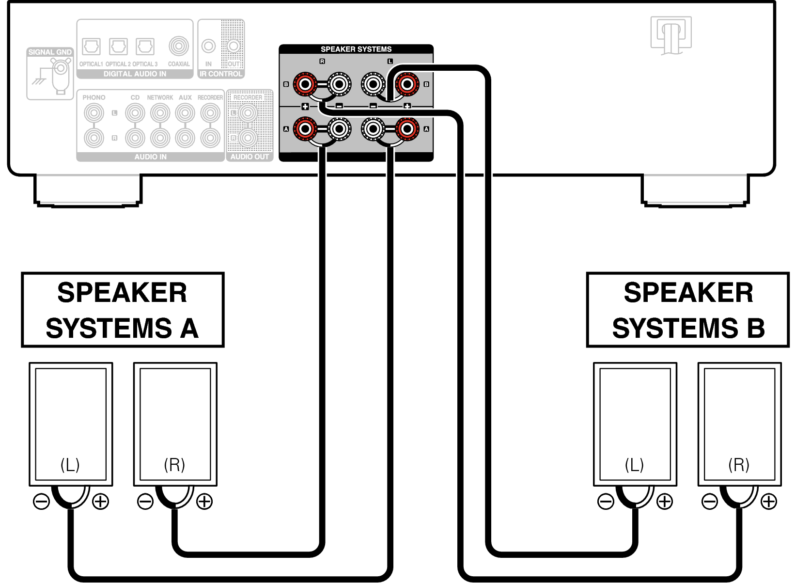 Подключение телевизора к усилителю звука Speaker connection PMA-800NE