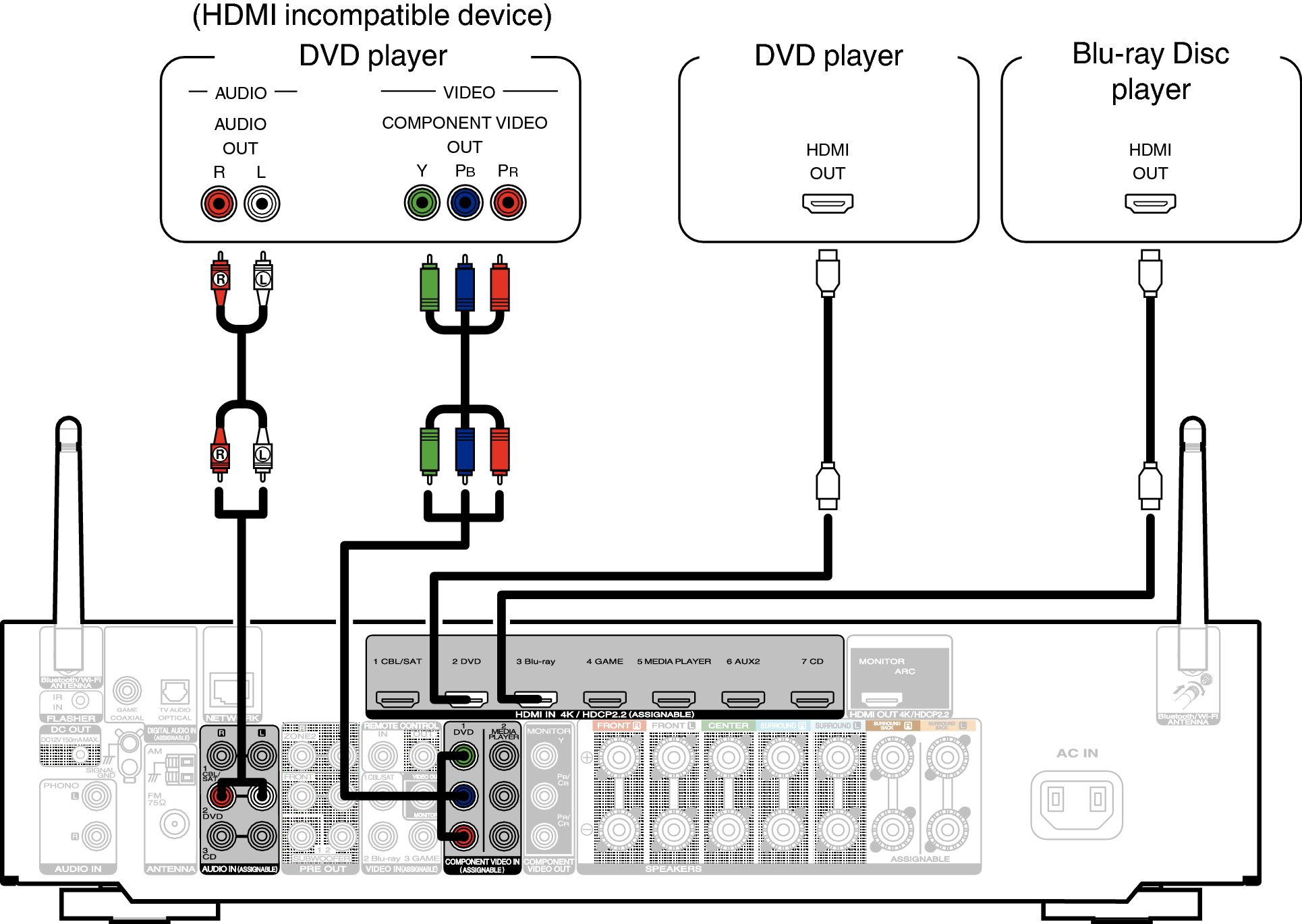 Подключение телевизора к видеоплееру Connecting a DVD player or Blu-ray Disc player NR1609