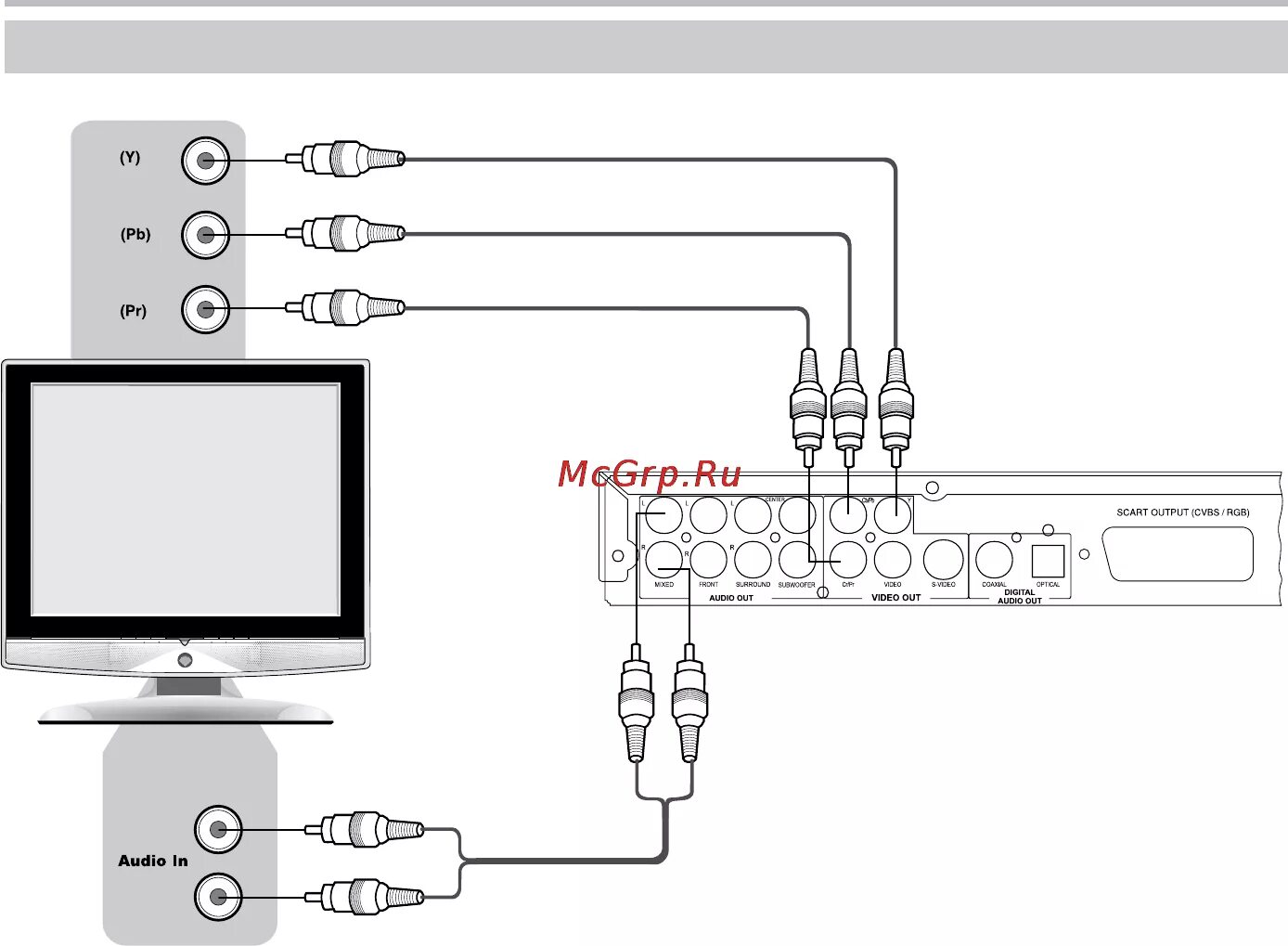 Подключение телевизора к видеоплееру BBK DV964S 11/38 Подключение к телевизору с входом сигнала прогрессивной разверт