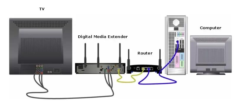 Подключение телевизора к wi fi Подключение роутера к телевизору: найдено 90 изображений