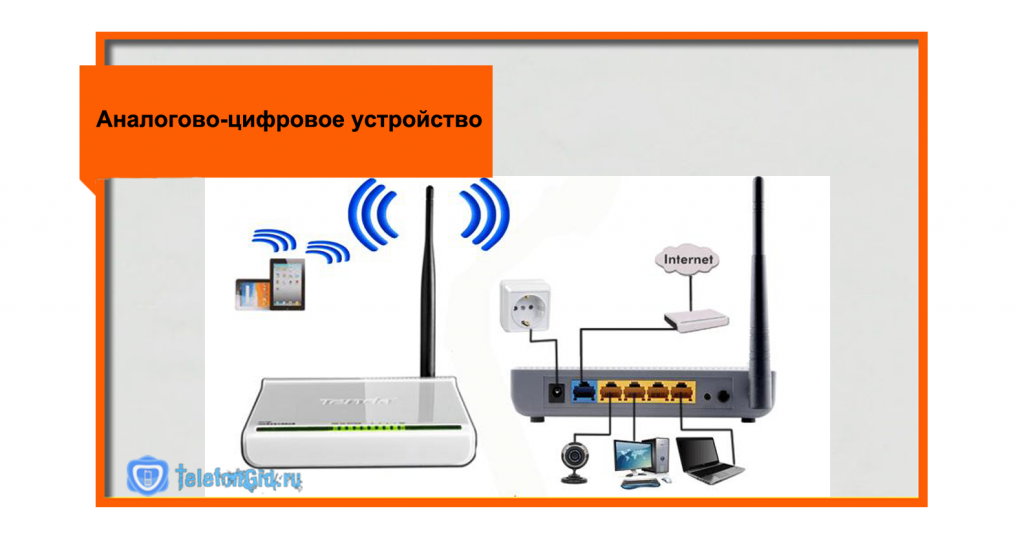 Подключение телевизора к wifi роутеру ростелеком Как настроить вай фай роутер Ростелеком и подключить телефон к домашней сети wif