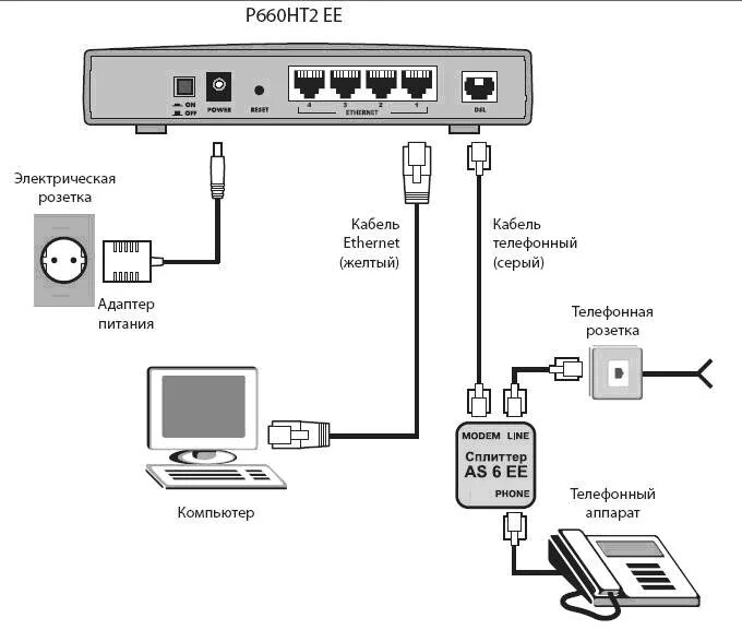 Подключение телевизора к wifi роутеру ростелеком Картинки КАК ПОДКЛЮЧИТЬ РОУТЕР К ИНТЕРНЕТУ БЕЗ КОМПЬЮТЕРА