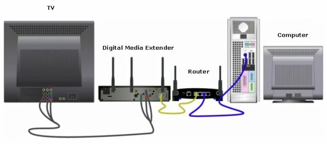 Подключение телевизора к wifi сети Как подключить беспроводной дисплей?