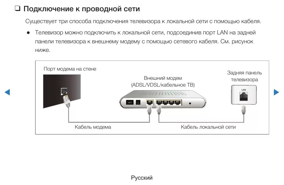 Подключение телевизора lg к ростелеком Samsung UE32D5520RW: Инструкция и руководство, доступно не во всех странах, толь