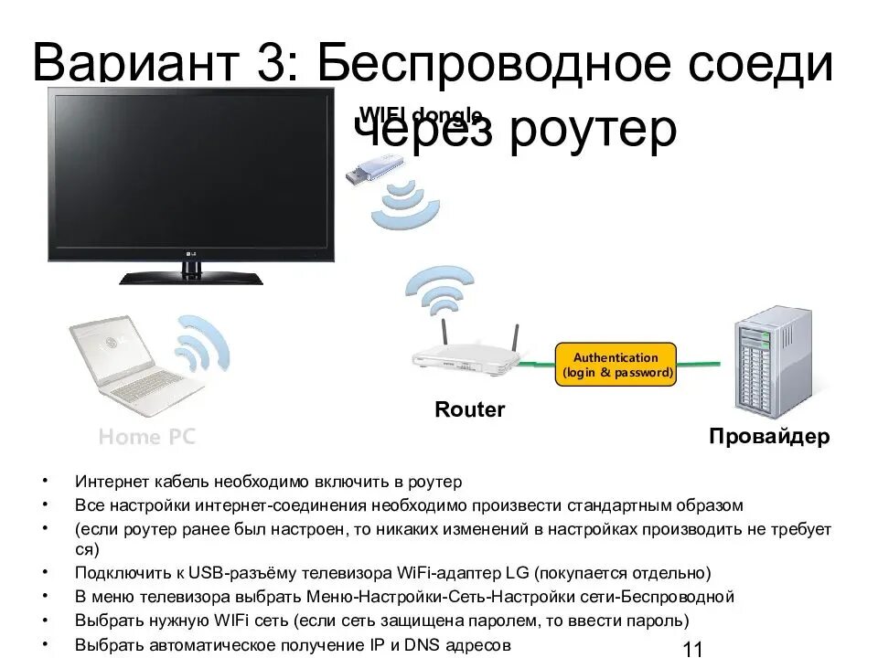 Подключение телевизора lg к роутеру Подключить смарт тв к роутеру через кабель