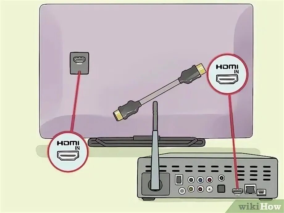 Подключение телевизора на дому 4 Cara untuk Memasang Sistem Home Theater - wikiHow