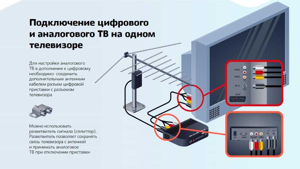 Подключение телевизора на дому Как подключить без провода к телевизору