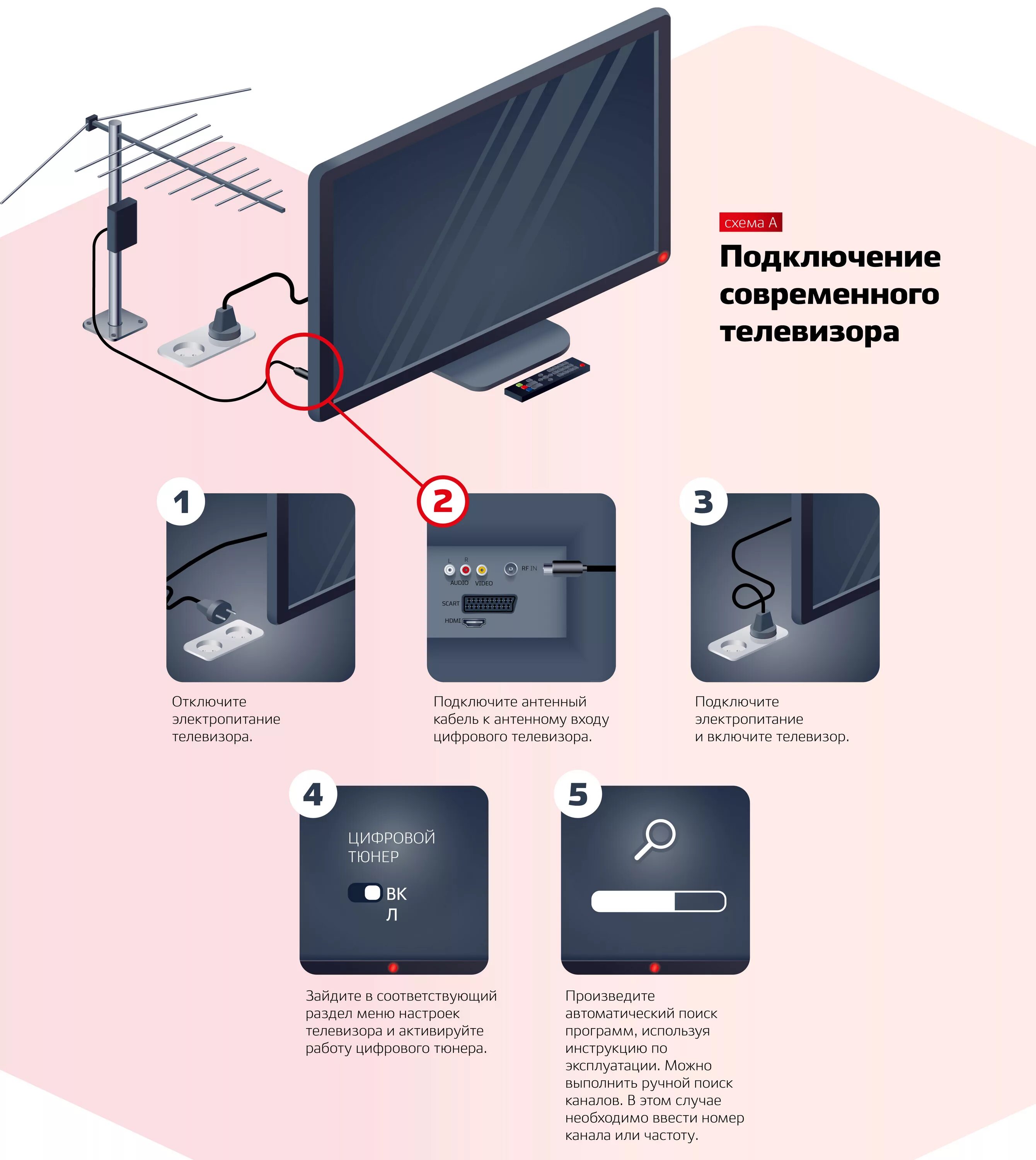 Подключение телевизора philips без приставки Как подключить цифровое эфирное ТВ - Официальный сайт газеты "Заря"