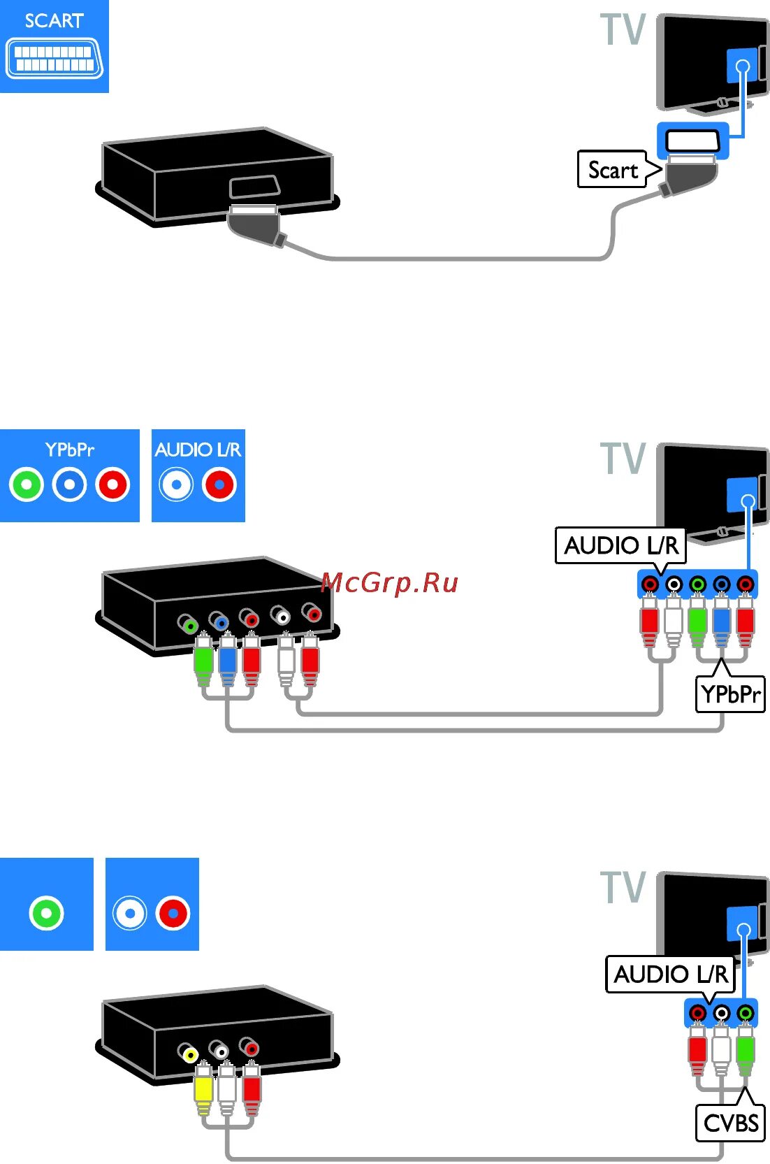 Подключение телевизора philips без приставки Philips 22 PFL3517T/60 Инструкция по эксплуатации онлайн 44/70 69676