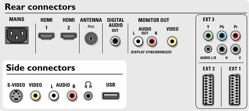 Подключение телевизора philips без приставки Разъемы телевизора филипс: найдено 88 картинок