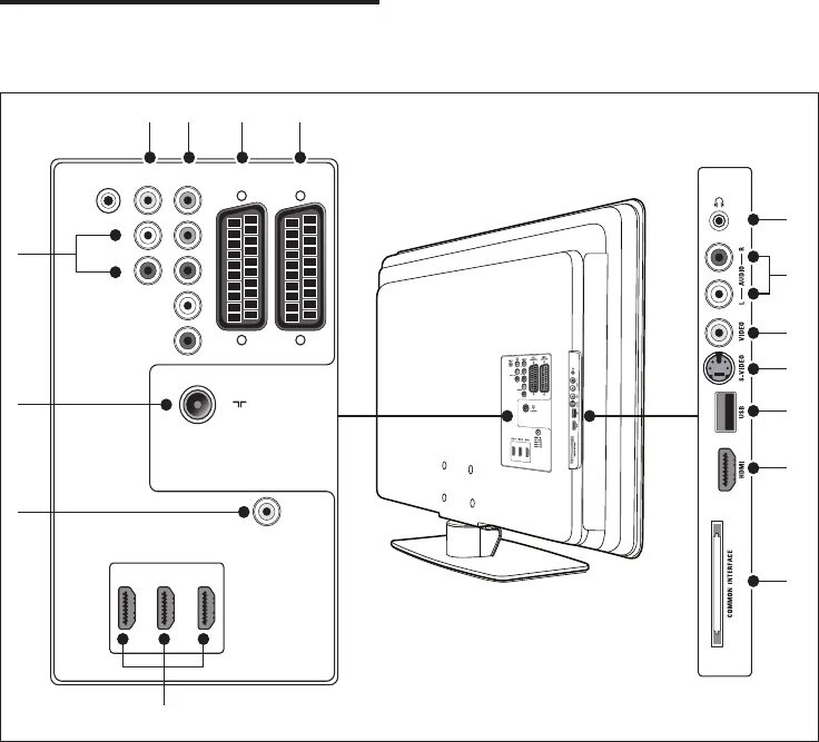 Подключение телевизора philips без приставки Manual Philips 42pfl7613d (page 46 of 59) (Dutch)