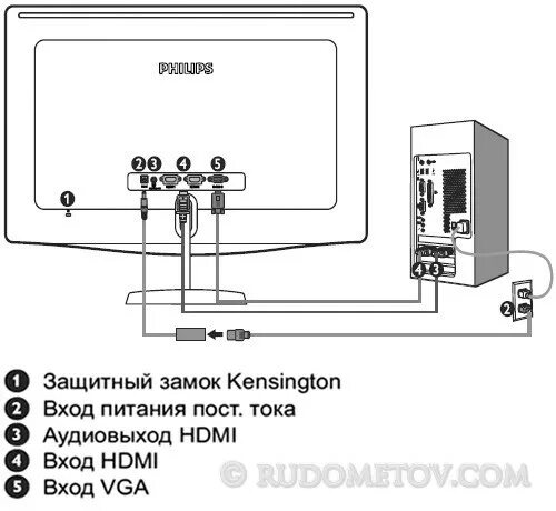 Подключение телевизора philips к компьютеру Три жизни монитора (часть 2) Philips 228C3LH 02 - Rudometov.COM