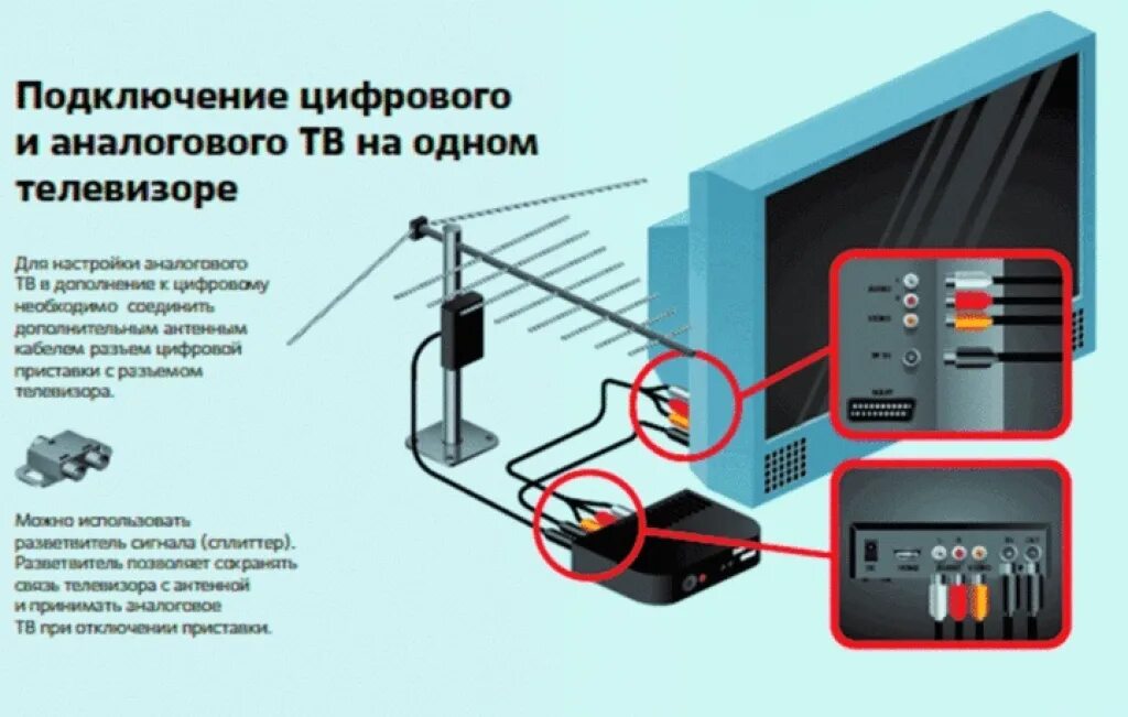 Подключение телевизора полар к цифровому телевидению Центр консультационной поддержки населения в Московской области телевидению - Но