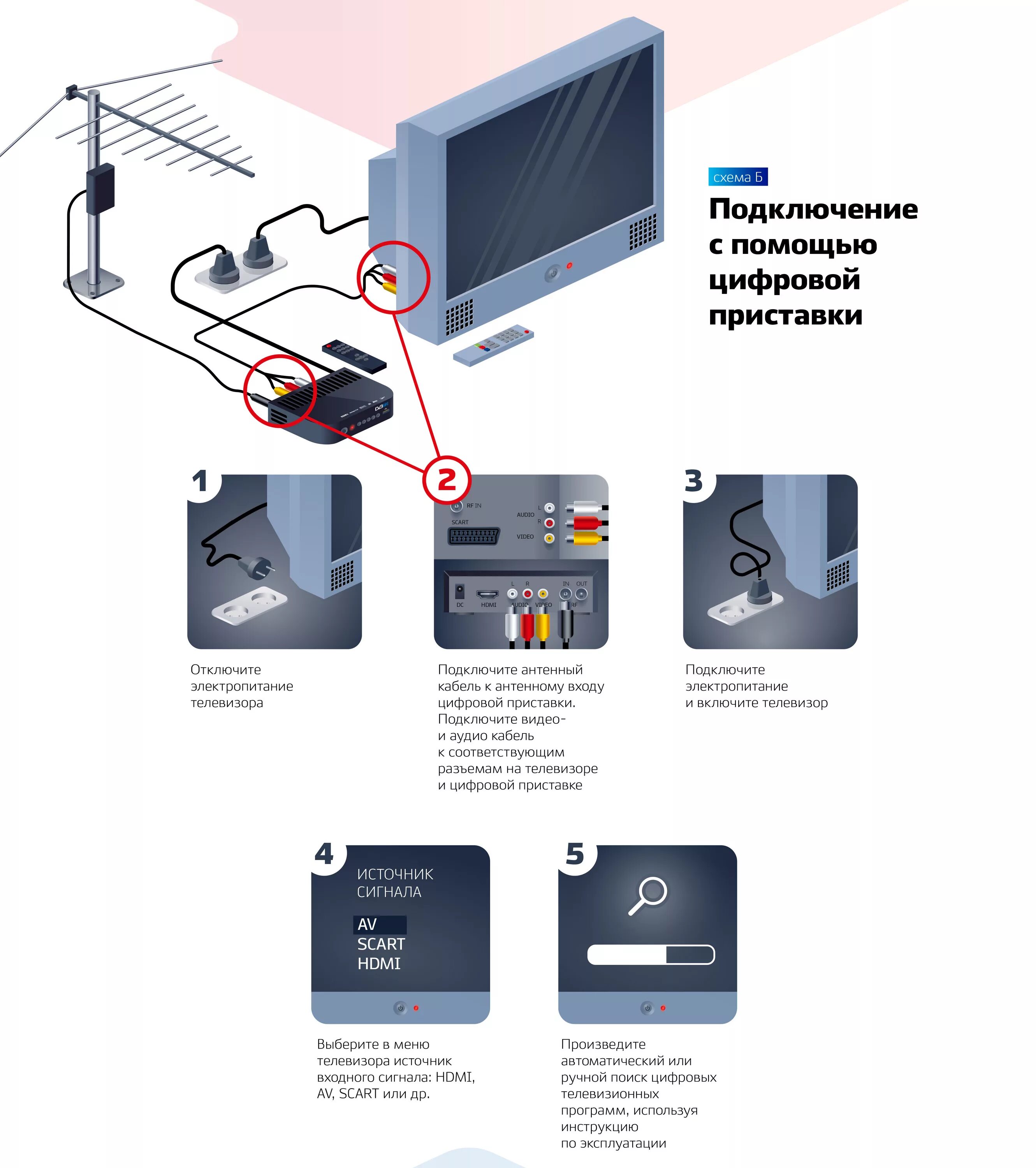 Подключение телевизора полар к цифровому телевидению Картинки ПОДКЛЮЧЕНИЕ ТВ ТЕЛЕВИЗОРУ