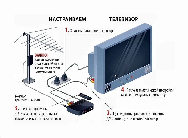 Подключение телевизора полар к цифровому телевидению Телевизор полар как подключить: найдено 80 изображений