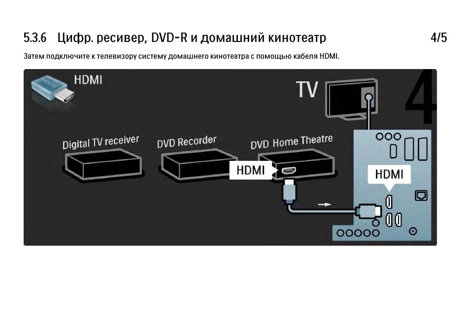 Подключение телевизора самсунг к домашнему кинотеатру Инструкция по эксплуатации Philips 32 PFL 8404H Страница 151 / 198