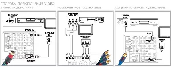 Подключение телевизора самсунг к домашнему кинотеатру Ответы Mail.ru: есть домашний кинотеатр (сабвуфер и 5 колонок) телевизор жк sams