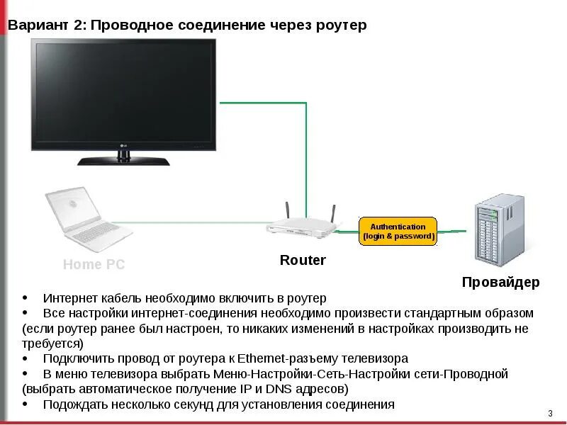 Подключение телевизора samsung к компьютеру через wifi Кабель для подключения телевизора к интернету фото - DelaDom.ru