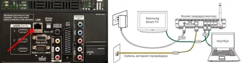 Подключение телевизора самсунг к ростелекому Как с ноутбука вывести изображение на телевизор Haier