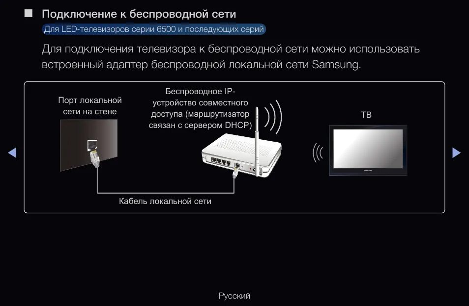 Подключение телевизора самсунг к ростелекому Подключение к беспроводной сети Инструкция по эксплуатации Samsung UE40D6530WS С