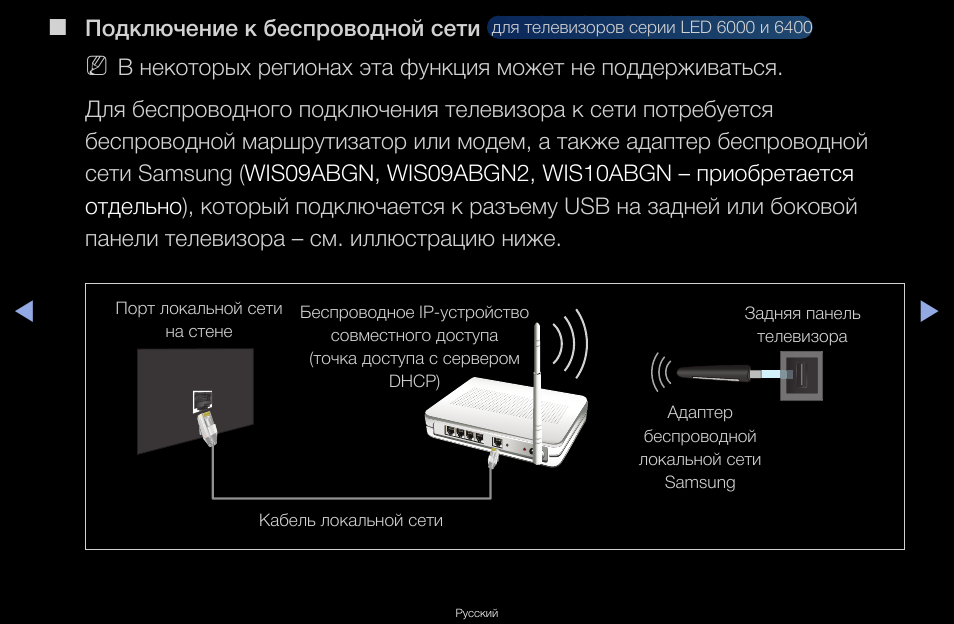 Подключение телевизора самсунг к роутеру Подключение к беспроводной сети Инструкция по эксплуатации Samsung UA55D6600WR С