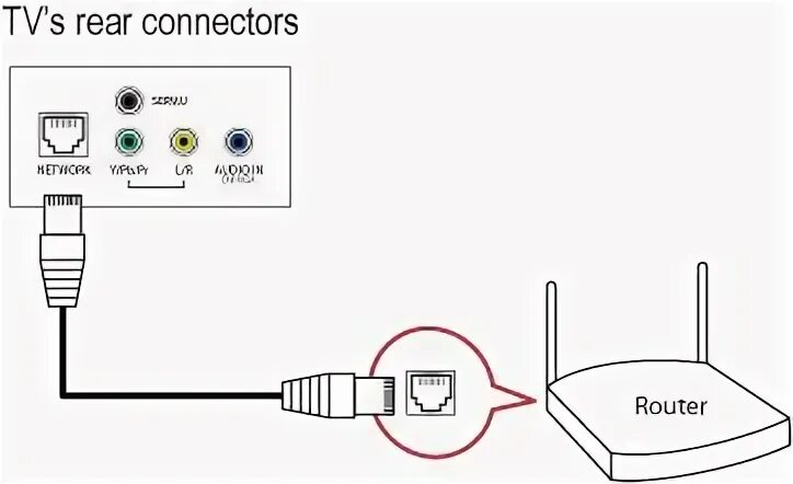 Подключение телевизора самсунг к роутеру Jobtilbud Gymnast velgørenhed philips tv wifi router til pc Bedst twinkle Kirkeg